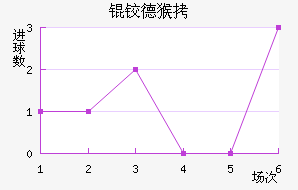 �µº�ά���������������