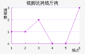 �Ŷ������������������