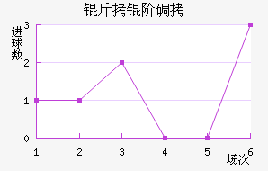 ���׵���������������