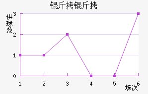 �ʼ��������������������