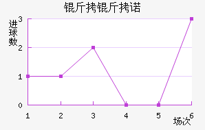 ����ŵ��������������