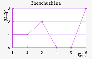 Zhemchuzhina��������������