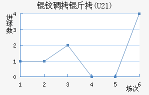 �µ���(U21)��������������