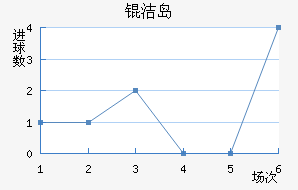 �ൺ���ܽ�������������