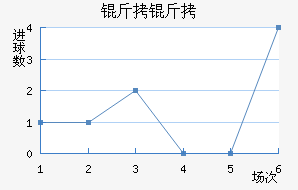 ���ͽ�������������