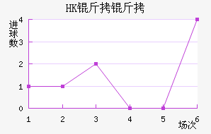 HK�����ָ��������������
