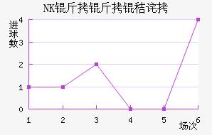 NK�����ղ���������������