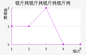 �������Ƚ�������������