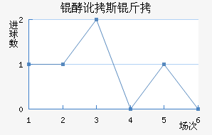 �Ͷ�˹����������������