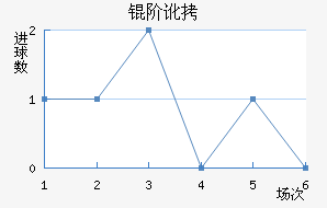 �׶���������������