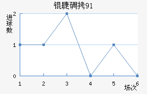 �޵���91��������������