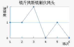 ��˹�˻�ͷ��������������