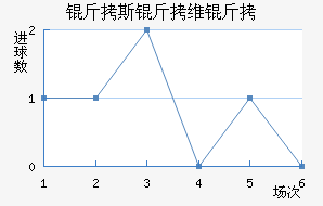 ��˹��ά����������������