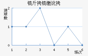 ���ɶӽ�������������