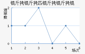 ����ƥ����ӽ�������������