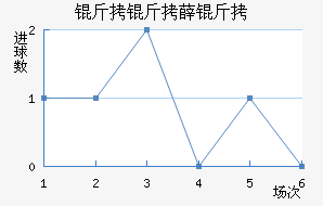 ����Ѧ���������������