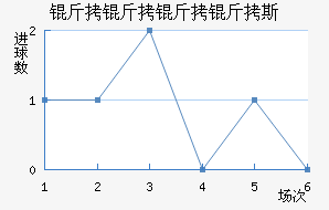 ��������˹��������������