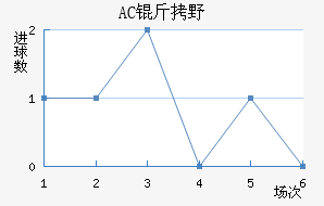 AC��Ұ�����޽�������������