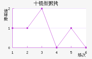 ʮ�־���������������