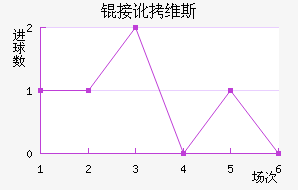 �Ӷ�ά˹��������������