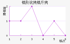 �׶��ֶ���������������