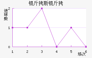 ��˹����������������