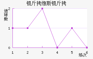 ��ά˹����������������