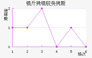 ���Ϲ�˹��������������