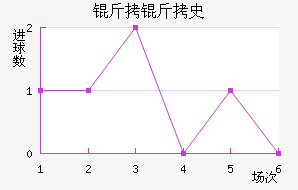 ����ʷ�ؽ�������������