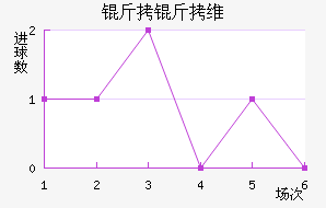 ����ά˹��������������