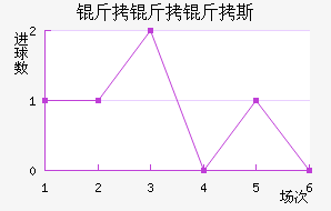 ������˹��������������