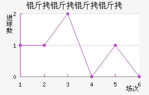 ���������������������