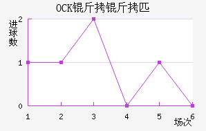 OCK����ƥ�˽�������������