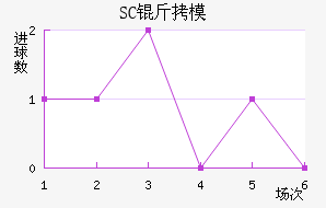 SC��ģԭ��������������