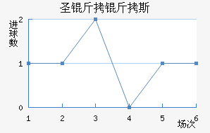 ʥ����˹��������������