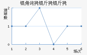 �ǲ������������������