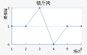 �򿨽�������������