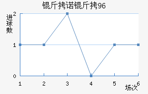 ��ŵ��96��������������