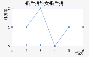 ��ά��Ů���������������