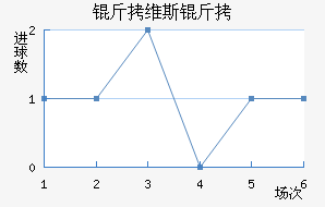 ��ά˹����������������