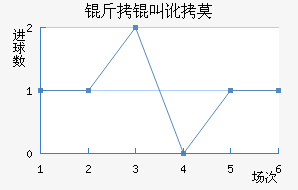 ���ж�Ī���ʽ�������������