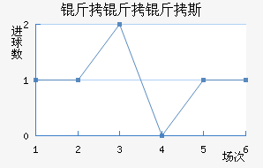 ������˹��������������