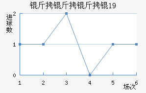 �������U19��������������