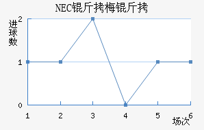 NEC��÷���������������