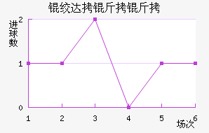 �ʴ����Ͻ�������������