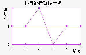 �Ͷ�˹����������������