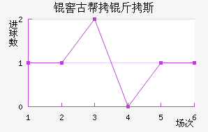 �ѹŰ���˹��������������