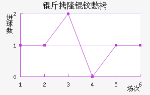 ��¡�±Ƚ�������������