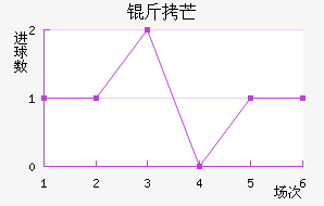 ��â��������������