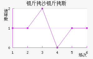 ��ɳ��˹��������������